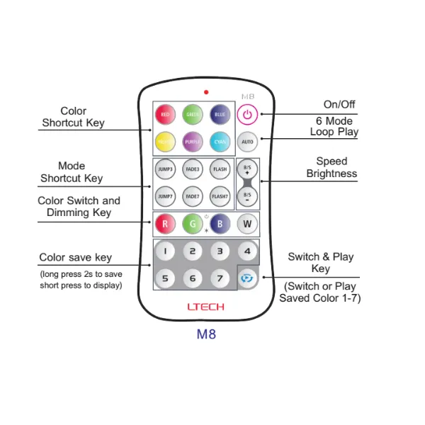 RGBW Remote Control 433MHz RF CR2032. M8  LTECH Remote Control